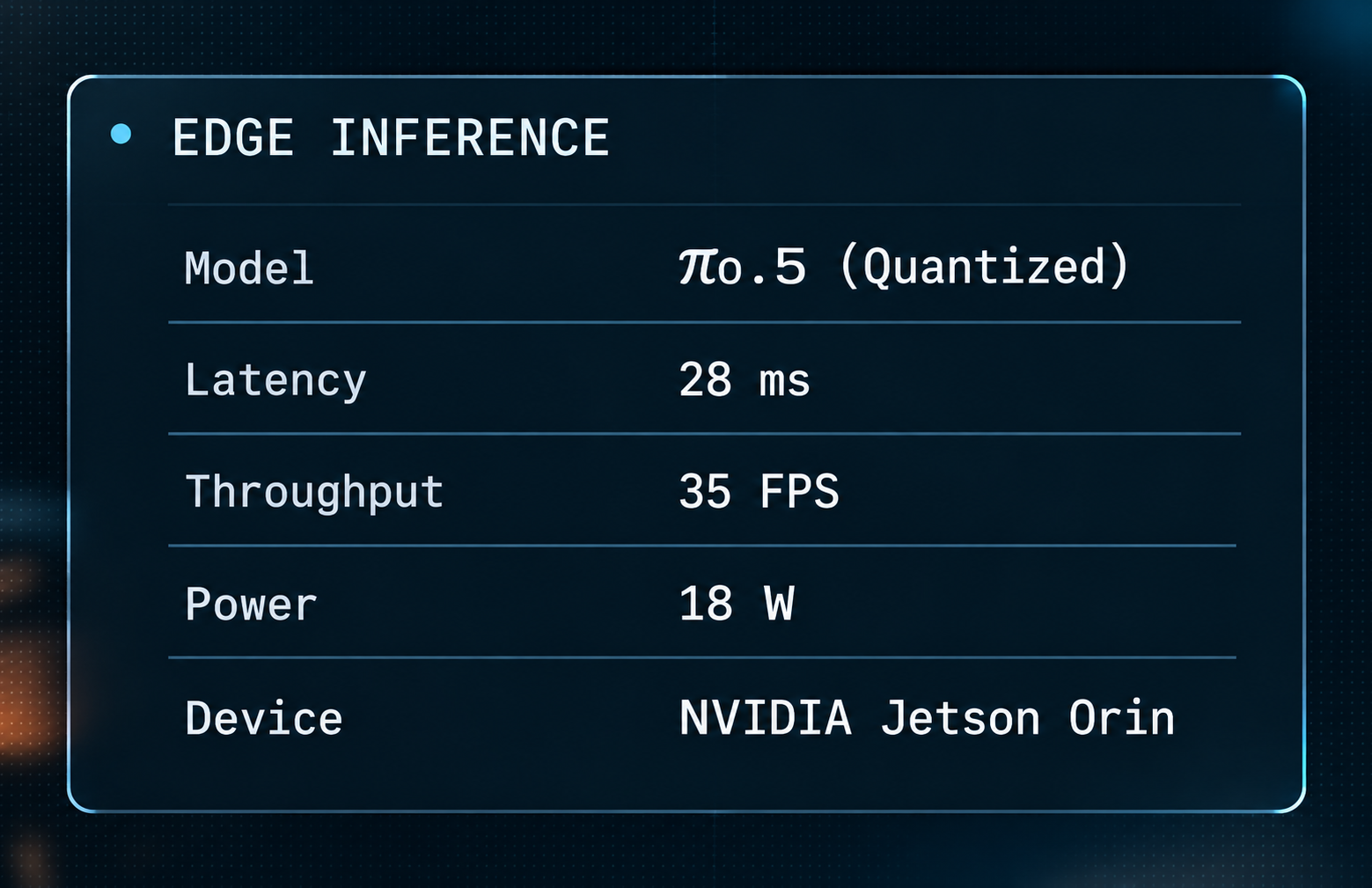 Edge inference metrics for a quantized policy running on an NVIDIA Jetson Orin