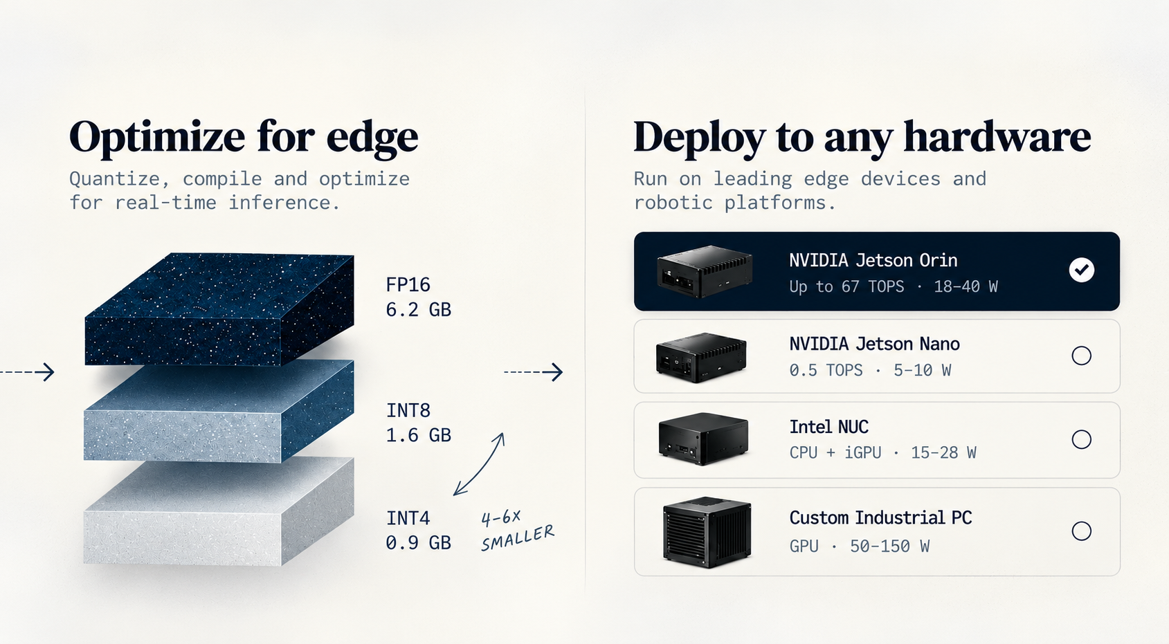 Quantization comparison from FP16 to INT8 and INT4, alongside a selection of target edge hardware
